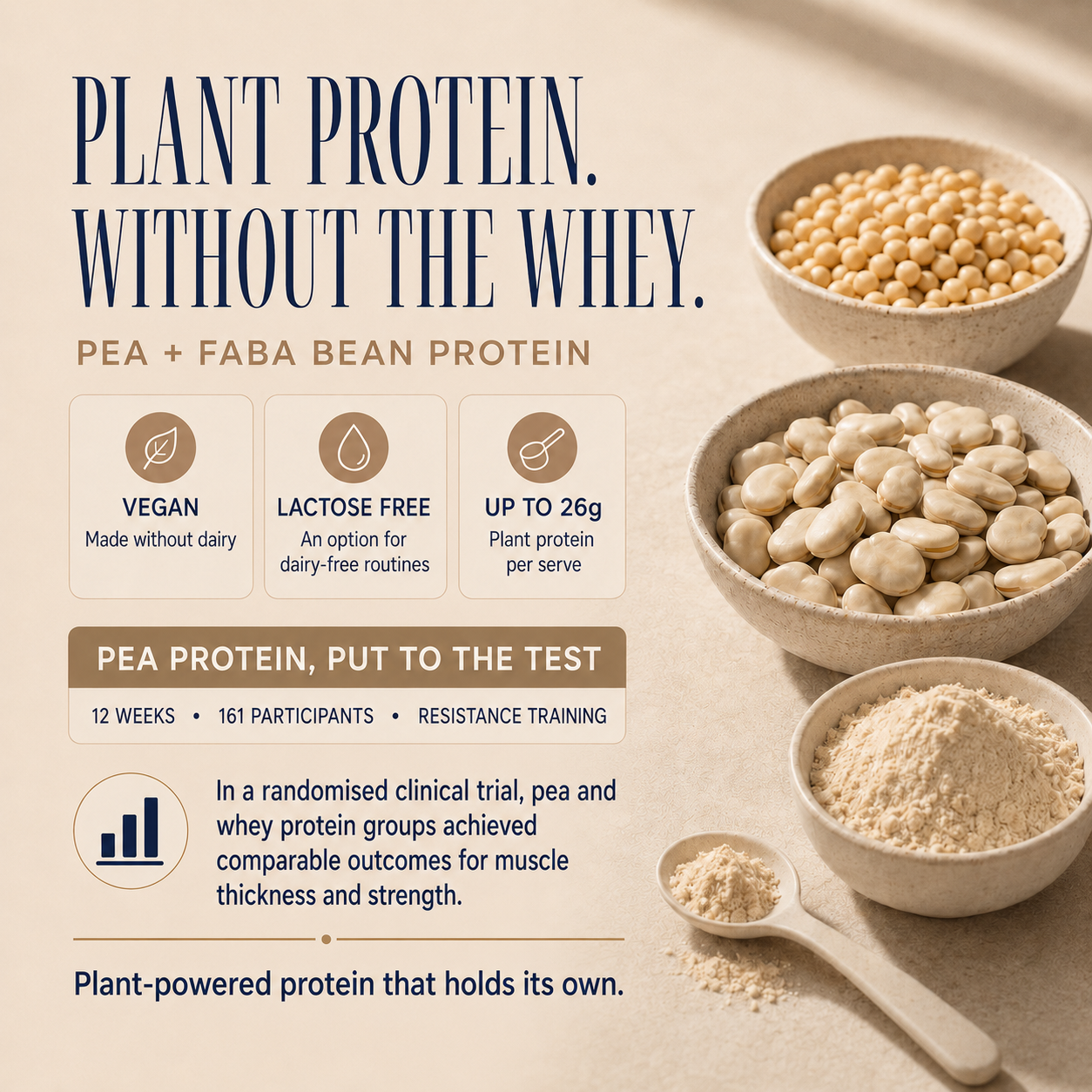Vanilla Creme x10 Sachet Pack pea and faba bean plant protein benefits with up to 26g protein per serve